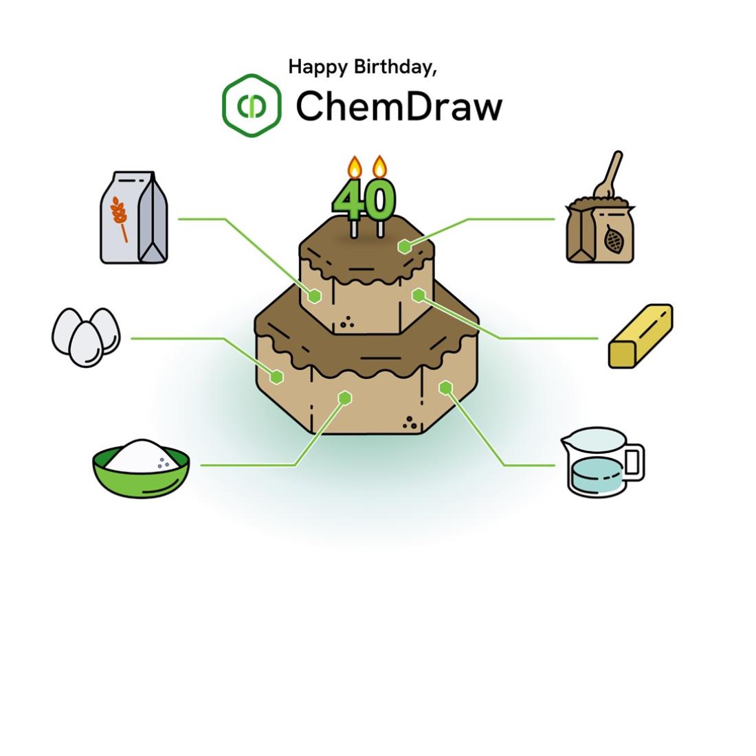 ChemDraw celebrates 40 years